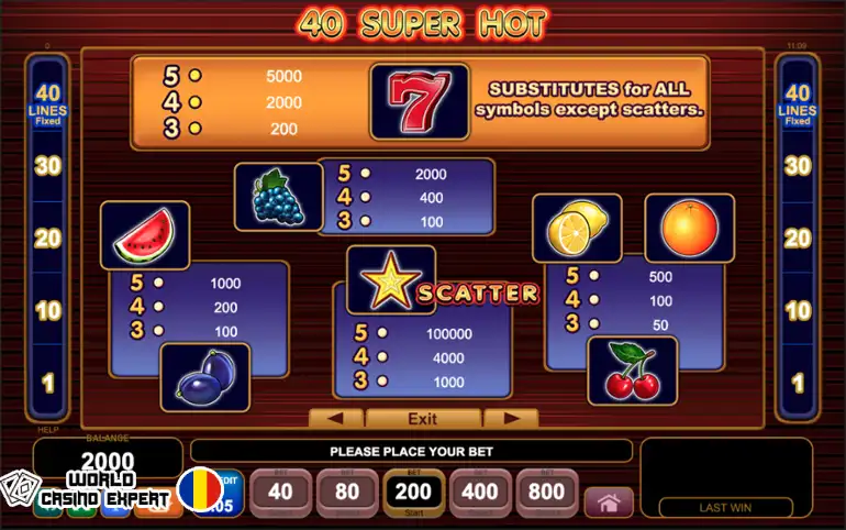 40 Super Hot Slot Machine Simboluri și câștiguri