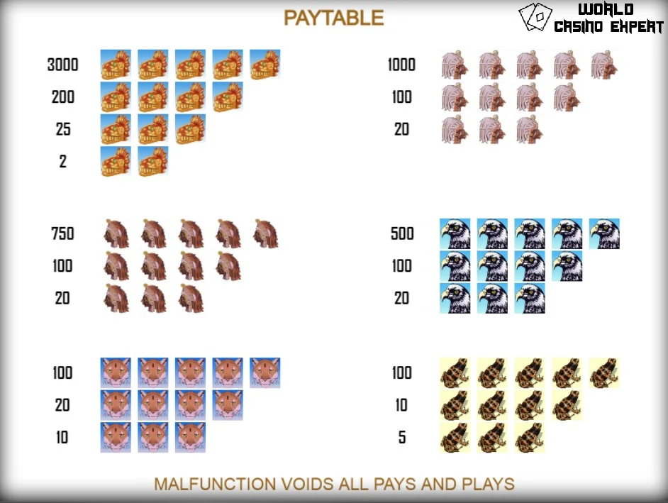 Simbolurile slotului online Aztec Gold