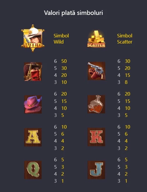 Simbolurile slotului