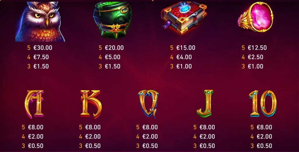 Simboluri slot Blue Wizard