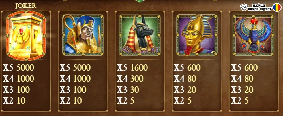 Simboluri slot Legacy of Dead