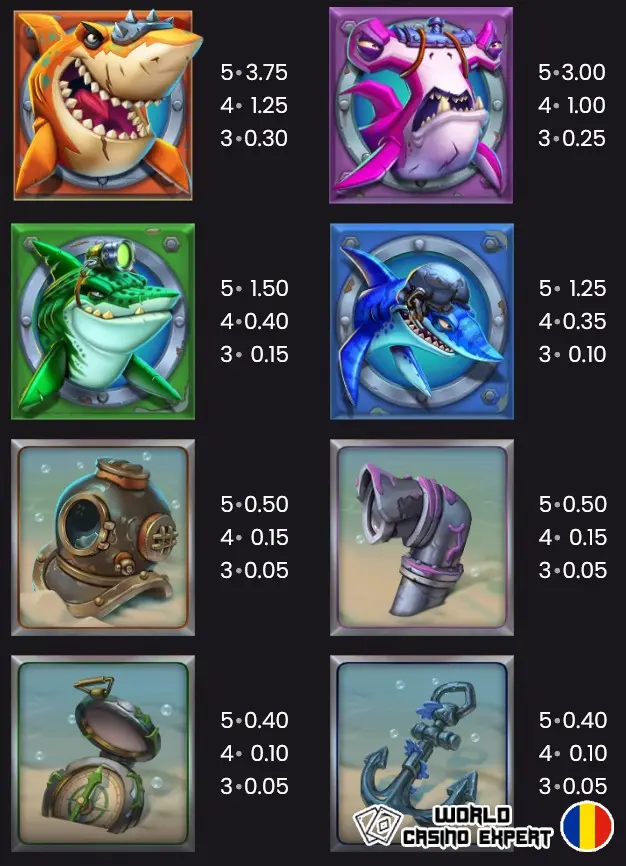 Simboluri slot | Razor Returns